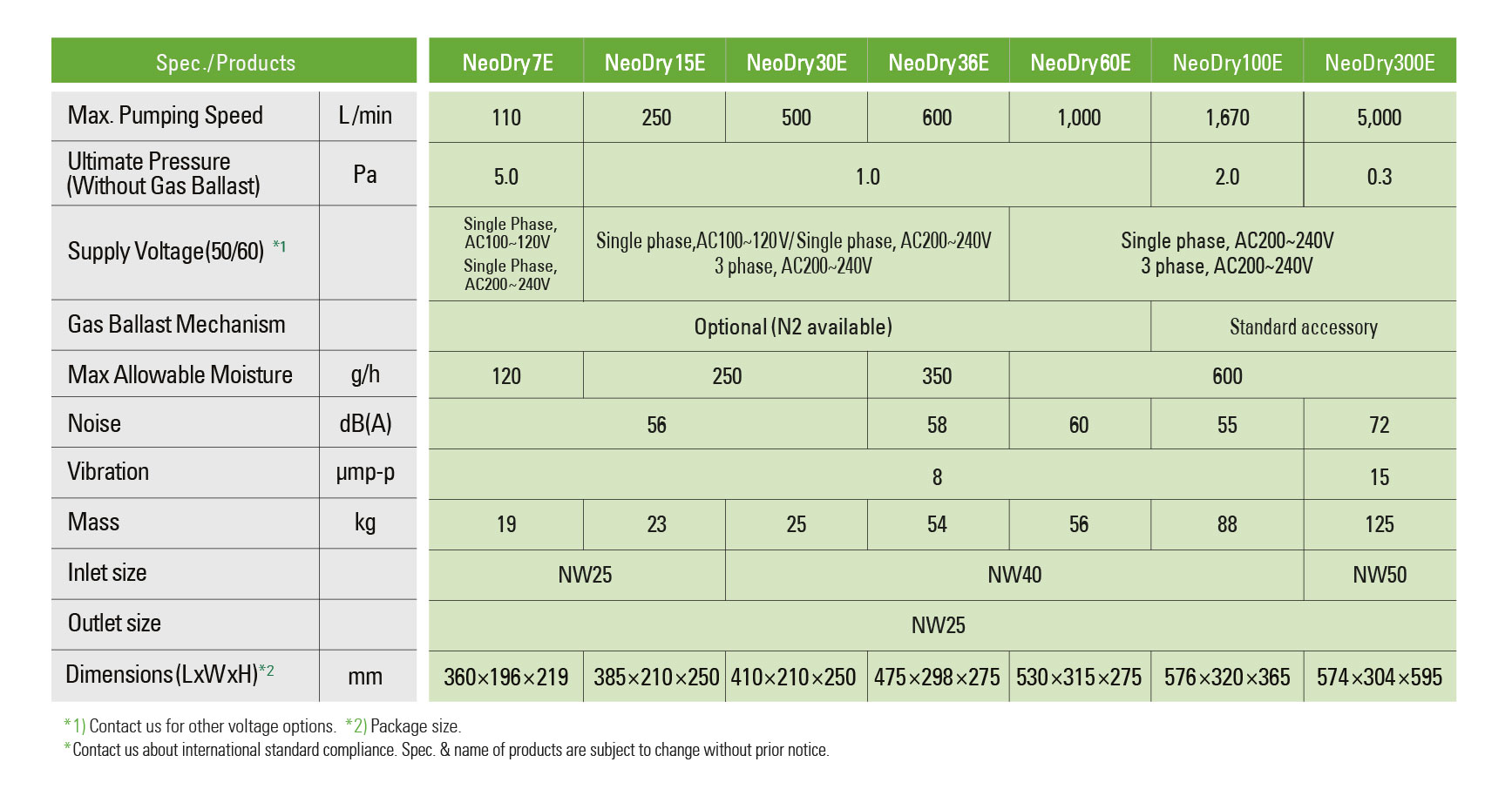 products_neodry-e-sp1