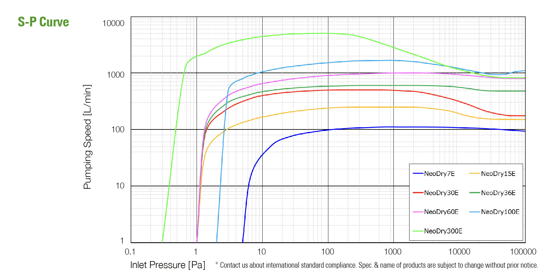 products_neodry-e-sp2