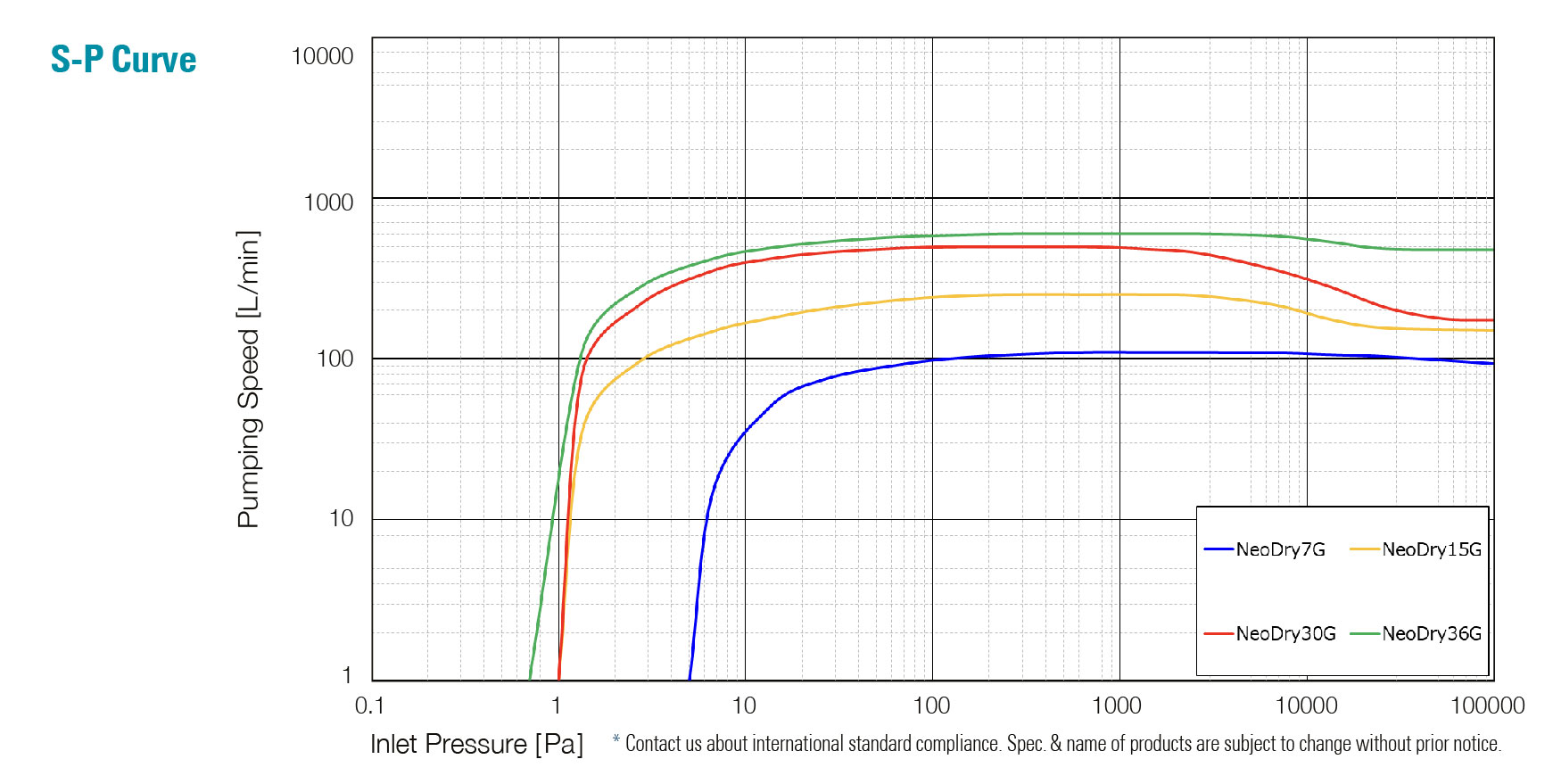 products_neodry-g-sp2